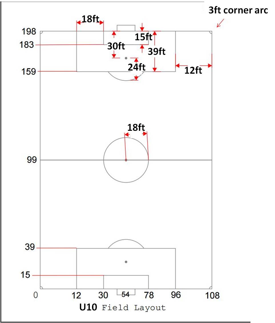 Youth Soccer Field Dimensions